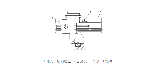 對齒定位裝置中的插齒條主軸箱在終點(diǎn)位置時的示意圖 對齒定位裝置中的插齒條主軸箱在終點(diǎn)位置時的示意圖