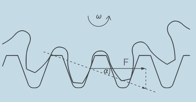 齒條和齒輪系統(tǒng)的允許進(jìn)給力 齒條和齒輪系統(tǒng)的允許進(jìn)給力